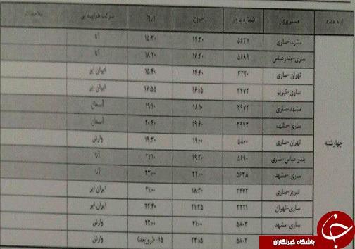 پرواز های چهارشنبه 7 اسفندماه فرودگاه های مازندران پرواز های چهارشنبه 7 اسفندماه فرودگاه های مازندران